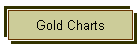 Gold Charts